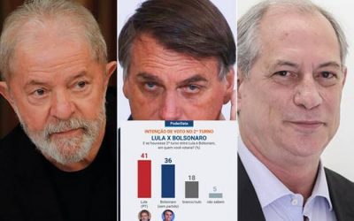 Nova pesquisa eleitoral 2022 PoderData