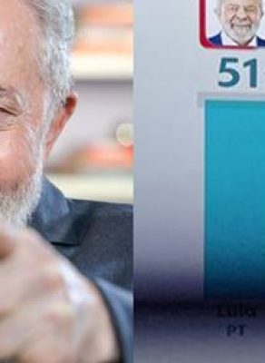 Nova pesquisa IPEC da Lula no primeiro turno