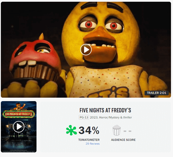 Five Nights At Freddy's rotten tomatoes